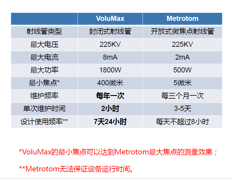 闵行闵行蔡司闵行工业CT