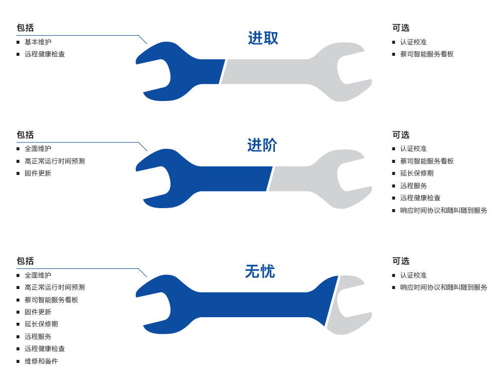 闵行闵行蔡司闵行三坐标维保