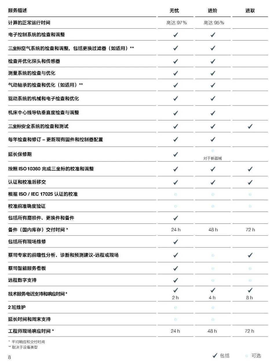 闵行闵行蔡司闵行三坐标维保